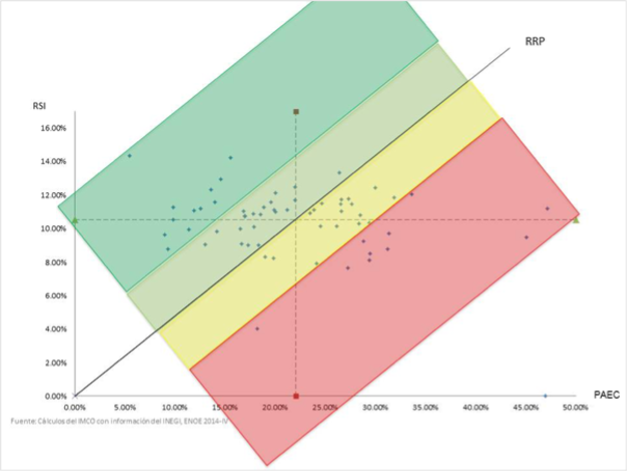 Gráfico de Retorno vs Riesgo